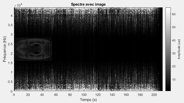 Image Projet en Traitement du signal